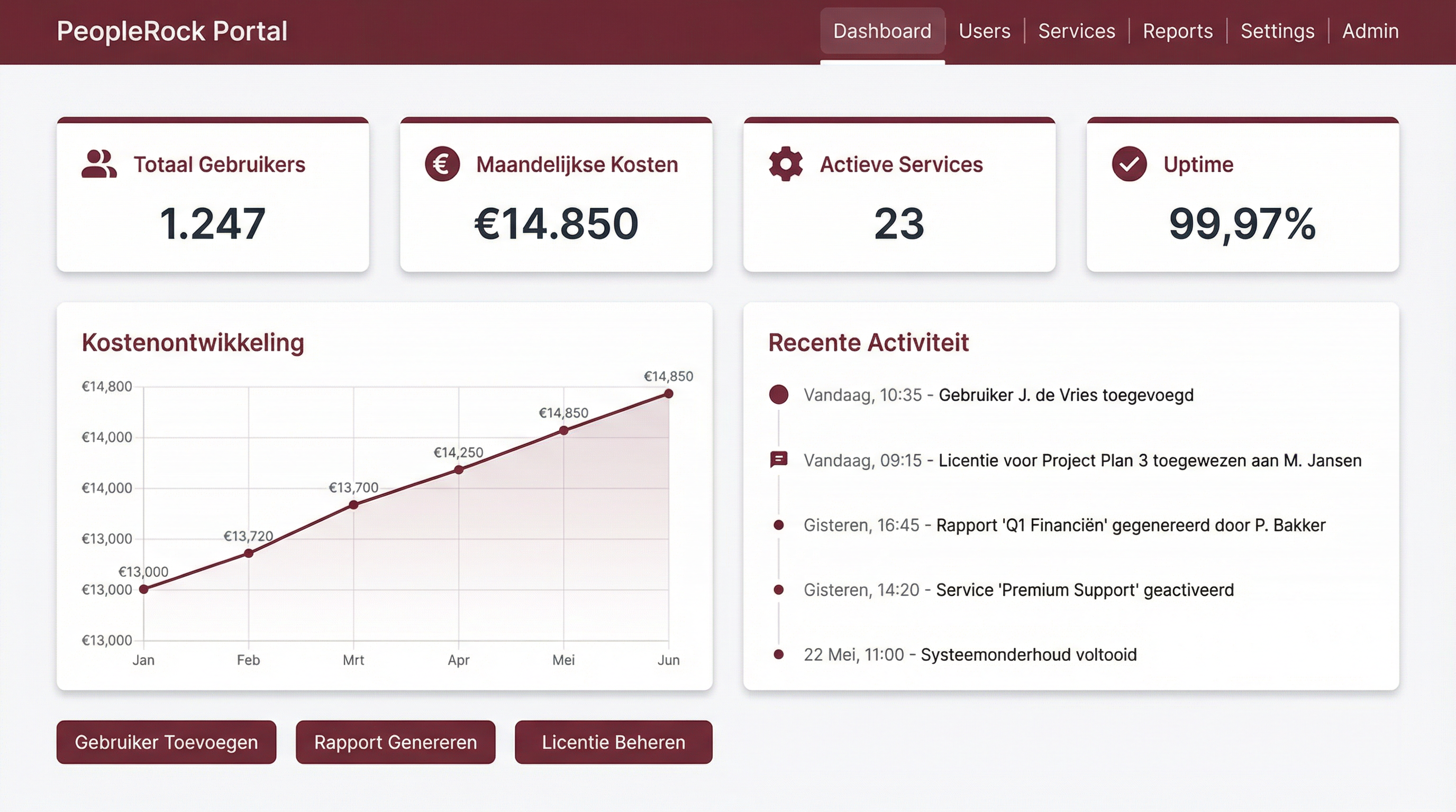 PeopleRock Portal - Real-Time Dashboard