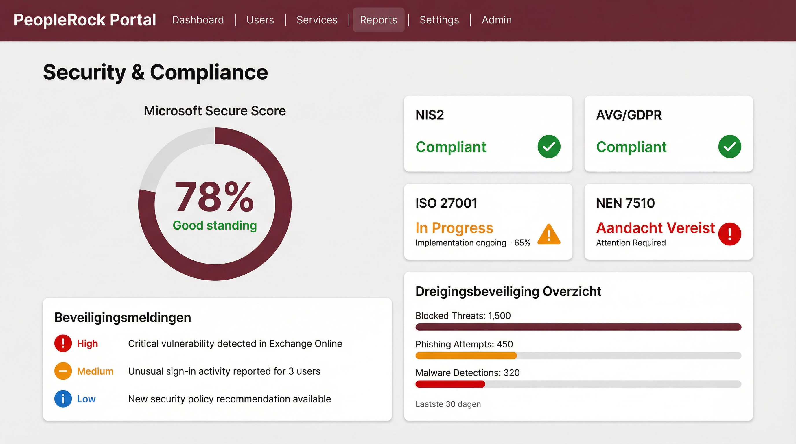 PeopleRock Portal - Security & Compliance