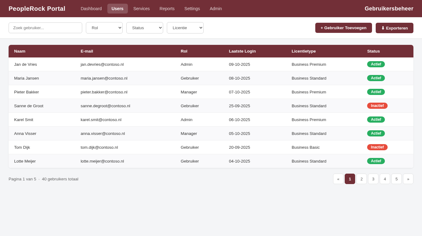 PeopleRock Portal - Gebruikersbeheer